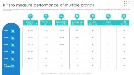 Promotional Techniques To Market Several Brands Among Target Groups Kpis To Measure Performance Mockup PDF