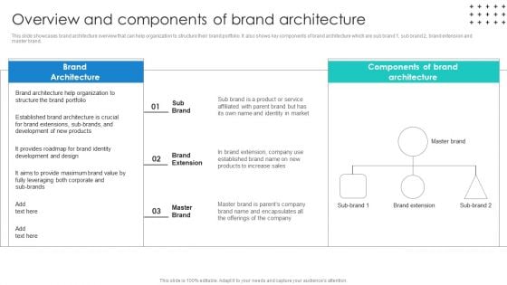 Promotional Techniques To Market Several Brands Among Target Groups Overview And Components Rules PDF