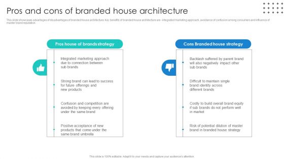 Promotional Techniques To Market Several Brands Among Target Groups Pros And Cons Of Branded Guidelines PDF