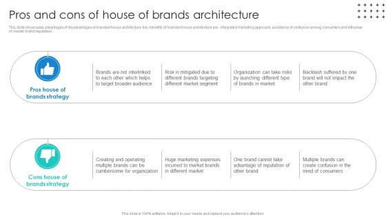 Promotional Techniques To Market Several Brands Among Target Groups Pros And Cons Of House Infographics PDF