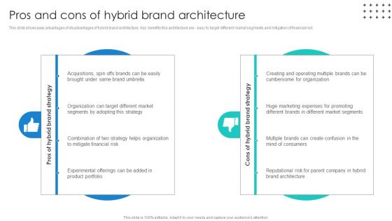 Promotional Techniques To Market Several Brands Among Target Groups Pros And Cons Of Hybrid Brand Designs PDF
