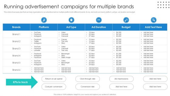 Promotional Techniques To Market Several Brands Among Target Groups Running Advertisement Campaigns Pictures PDF Promotional Techniques To Market Several Brands Among Target Groups Running Advertisement Campaigns Pictures PDF