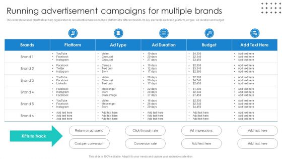 Promotional Techniques To Market Several Brands Among Target Groups Running Advertisement Campaigns Pictures PDF