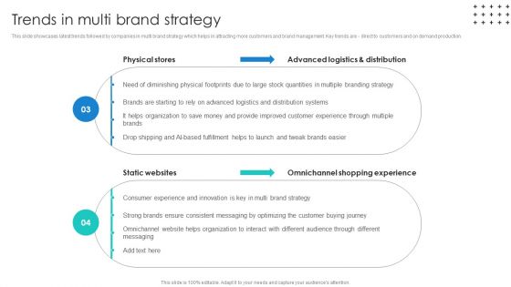 Promotional Techniques To Market Several Brands Among Target Groups Trends In Multi Brand Guidelines PDF