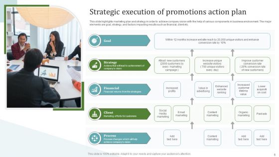 Promotions Execution Plan Ppt PowerPoint Presentation Complete Deck With Slides