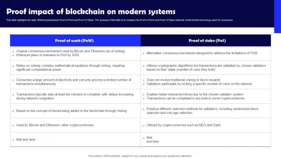 Proof Impact Of Blockchain On Modern Systems Background PDF