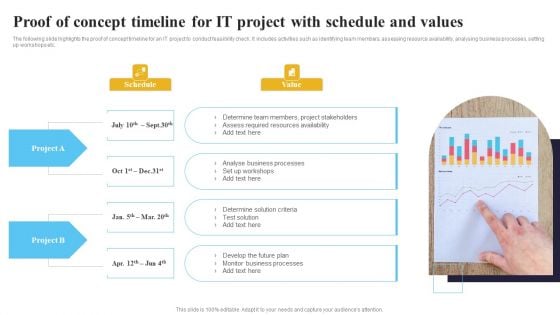 Proof Of Concept Timeline For IT Project With Schedule And Values Ppt Show Gridlines PDF