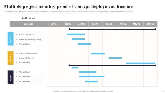 Proof Of Concept Timelines Ppt PowerPoint Presentation Complete Deck With Slides Slide14