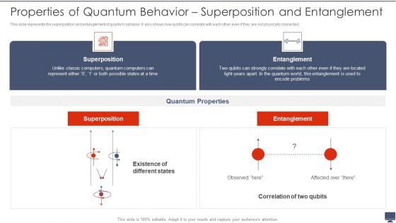 Properties Of Quantum Behavior Superposition And Entanglement Ppt Gallery Guide PDF