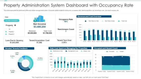 Property Administration System Dashboard With Occupancy Rate Infographics PDF