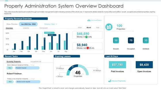 Property Administration System Overview Dashboard Demonstration PDF
