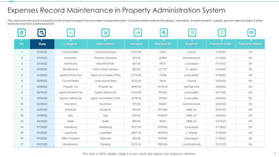 Property Administration System Ppt PowerPoint Presentation Complete With Slides