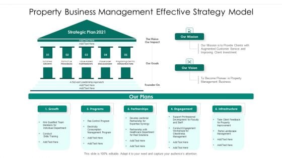 Property Business Management Effective Strategy Model Ppt PowerPoint Presentation Gallery Guide PDF