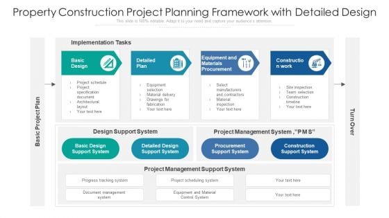 Property Construction Project Planning Framework With Detailed Design Ppt PowerPoint Presentation Pictures Icons PDF