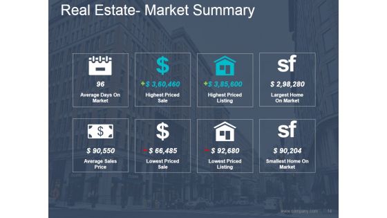 Property Development Process Flowchart Ppt PowerPoint Presentation Complete Deck With Slides Slide14