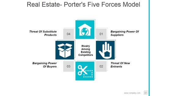 Property Development Process Flowchart Ppt PowerPoint Presentation Complete Deck With Slides Slide27