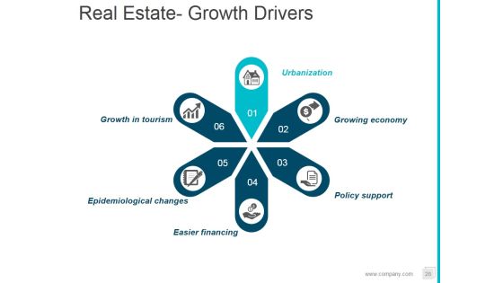 Property Development Process Flowchart Ppt PowerPoint Presentation Complete Deck With Slides Slide28