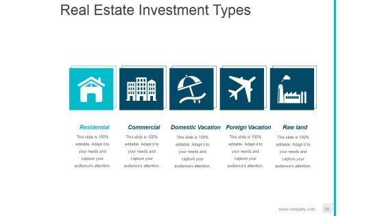 Property Development Process Flowchart Ppt PowerPoint Presentation Complete Deck With Slides Slide30