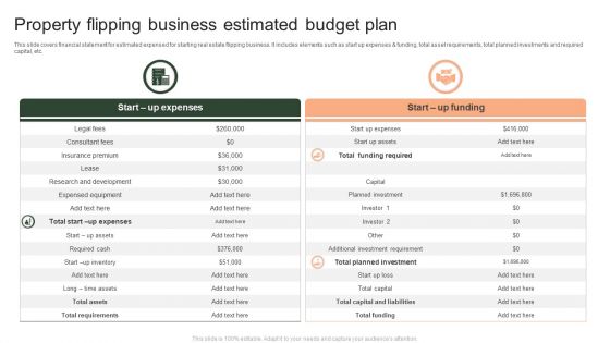 Property Flipping Business Estimated Budget Plan Ppt PowerPoint Presentation Gallery Slides PDF