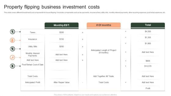 Property Flipping Business Investment Costs Ppt PowerPoint Presentation File Graphics Template PDF