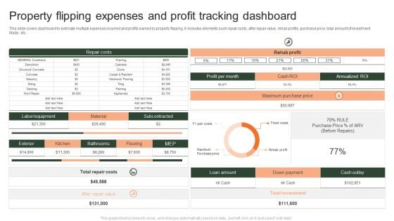 Property Flipping Expenses And Profit Tracking Dashboard Ppt Good PDF