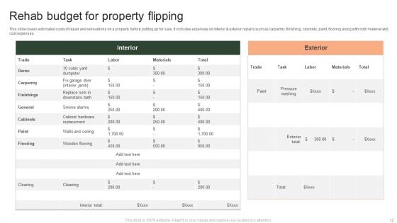 Property Flipping Ppt PowerPoint Presentation Complete Deck With Slides