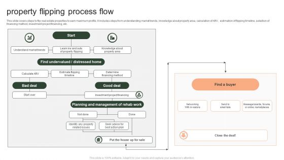 Property Flipping Process Flow Ppt PowerPoint Presentation Gallery Format PDF