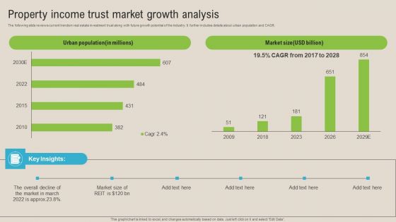 Property Income Trust Market Growth Analysis Sample PDF