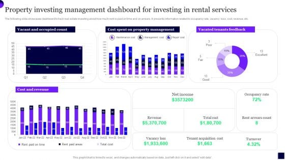 Property Investing Management Dashboard For Investing In Rental Services Template PDF