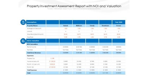 Property Investment Assessment Report With Noi And Valuation Ppt PowerPoint Presentation Infographic Template Introduction PDF