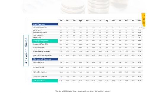 Property Investment Strategies Annual Budget Analysis Ppt PowerPoint Presentation Model Skills PDF