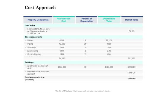 Property Investment Strategies Cost Approach Ppt PowerPoint Presentation Professional Examples PDF