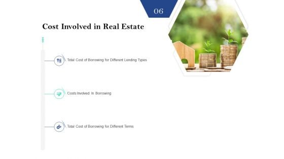 Property Investment Strategies Cost Involved In Real Estate Ppt PowerPoint Presentation Portfolio Infographic Template PDF