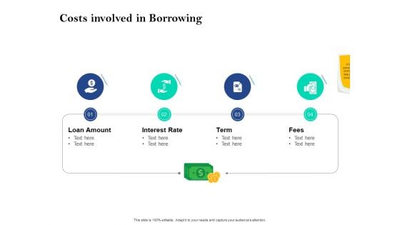 Property Investment Strategies Costs Involved In Borrowing Ppt PowerPoint Presentation Pictures Graphics PDF