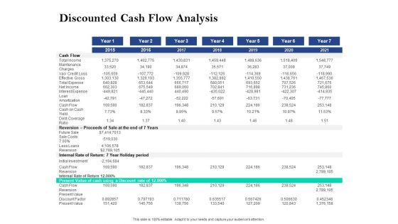 Property Investment Strategies Discounted Cash Flow Analysis Ppt PowerPoint Presentation Portfolio Design Ideas PDF