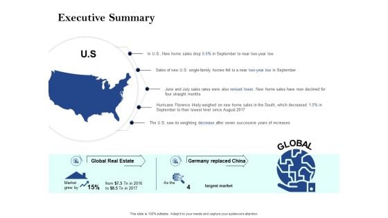 Property Investment Strategies Executive Summary Ppt PowerPoint Presentation Professional Ideas PDF