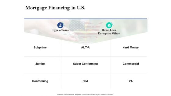 Property Investment Strategies Mortgage Financing In U S Ppt PowerPoint Presentation Summary Ideas PDF