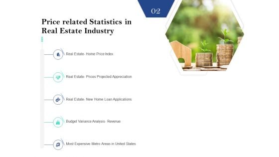 Property Investment Strategies Price Related Statistics In Real Estate Industry Ppt PowerPoint Presentation Infographics Picture PDF