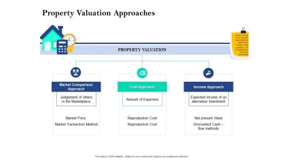 Property Investment Strategies Property Valuation Approaches Ppt PowerPoint Presentation Professional Ideas PDF