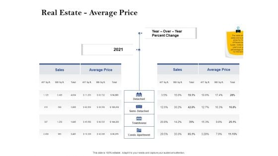 Property Investment Strategies Real Estate Average Price Ppt PowerPoint Presentation Infographics Example File PDF