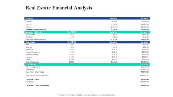 Property Investment Strategies Real Estate Financial Analysis Ppt PowerPoint Presentation Ideas Introduction PDF