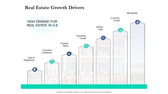 Property Investment Strategies Real Estate Growth Drivers Ppt PowerPoint Presentation Outline Infographics PDF