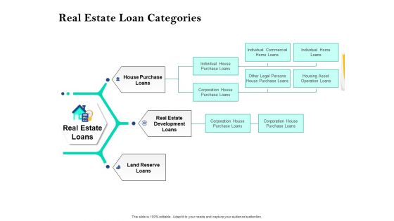 Property Investment Strategies Real Estate Loan Categories Ppt PowerPoint Presentation Pictures Templates PDF