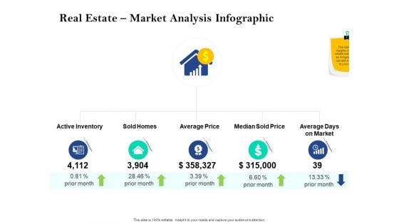 Property Investment Strategies Real Estate Market Analysis Infographic Ppt PowerPoint Presentation Slides Influencers PDF