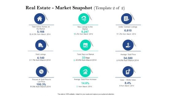 Property Investment Strategies Real Estate Market Snapshot Template Market Ppt PowerPoint Presentation Portfolio Background Image PDF