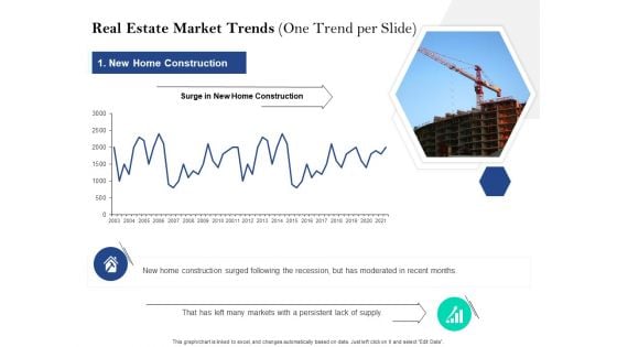 Property Investment Strategies Real Estate Market Trends One Trend Per Slide Ppt PowerPoint Presentation Icon Graphic Tips PDF