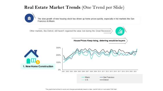 Property Investment Strategies Real Estate Market Trends One Trend Per Slide Slide Ppt PowerPoint Presentation Icon Styles PDF