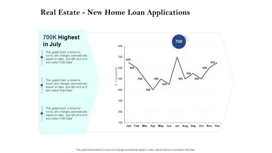 Property Investment Strategies Real Estate New Home Loan Applications Ppt PowerPoint Presentation Show Infographic Template PDF Property Investment Strategies Real Estate New Home Loan Applications Ppt PowerPoint Presentation Show Infographic Template PDF