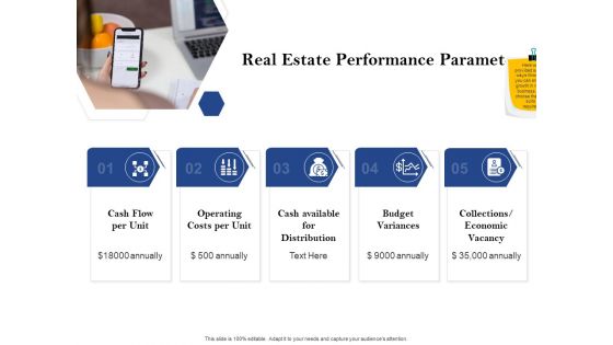 Property Investment Strategies Real Estate Performance Parameters Ppt PowerPoint Presentation Gallery Smartart PDF