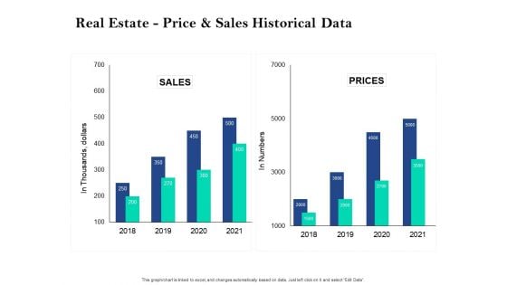 Property Investment Strategies Real Estate Price And Sales Historical Data Ppt PowerPoint Presentation Summary Skills PDF
